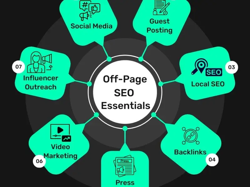 Backlink Building Services in Australia - LawfirmSeo.au