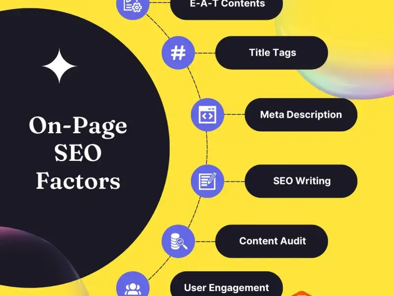 Conversion Rate Optimization service area in Australia