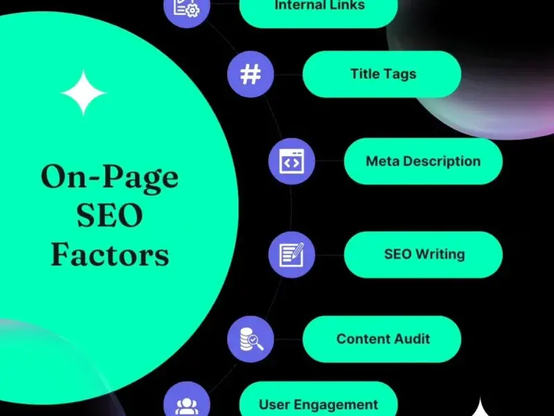 Professional Featured Snippet Optimization process