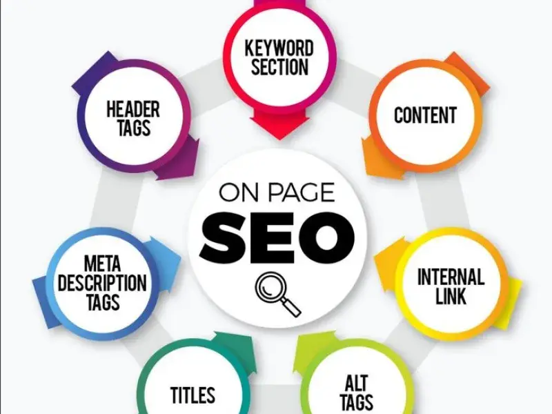 Featured Snippet Optimization in Australia - LawfirmSeo.au